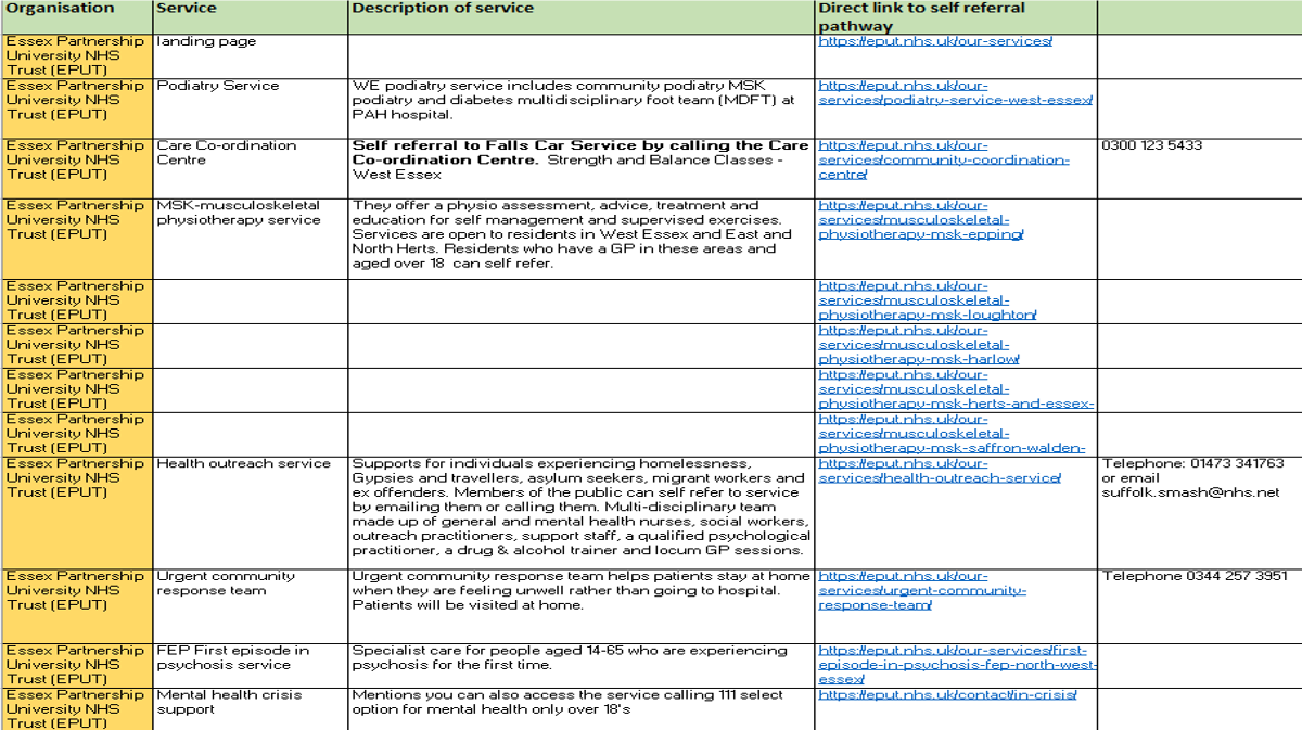 Table of self referral options and details